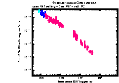 XRT Light curve of GRB 120712A