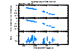 XRT Light curve of GRB 120712A