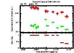 XRT Light curve of GRB 120714A