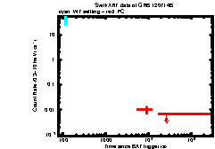 XRT Light curve of GRB 120714B