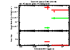 XRT Light curve of GRB 120714B