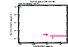 XRT Light curve of GRB 120714B