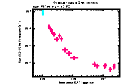 XRT Light curve of GRB 120724A