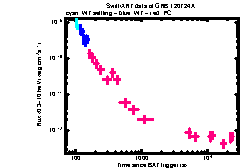 XRT Light curve of GRB 120724A