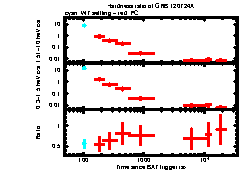 XRT Light curve of GRB 120724A