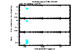 XRT Light curve of GRB 120724A