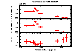 XRT Light curve of GRB 120728A