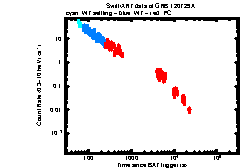 XRT Light curve of GRB 120729A