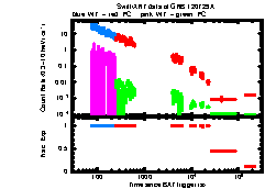 XRT Light curve of GRB 120729A