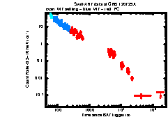 XRT Light curve of GRB 120729A