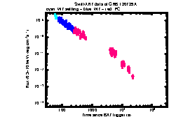 XRT Light curve of GRB 120729A