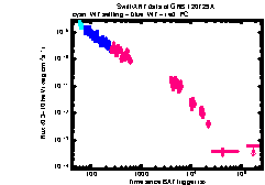 XRT Light curve of GRB 120729A