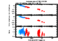 XRT Light curve of GRB 120729A