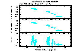 XRT Light curve of GRB 120729A