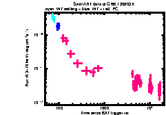 XRT Light curve of GRB 120802A