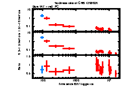 XRT Light curve of GRB 120802A