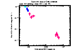 XRT Light curve of GRB 120803B