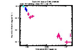 XRT Light curve of GRB 120803B