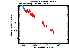 XRT Light curve of GRB 120804A