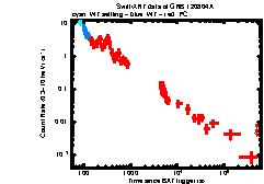 XRT Light curve of GRB 120804A