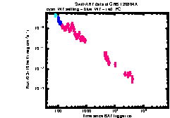 XRT Light curve of GRB 120804A