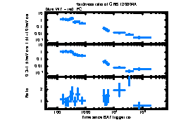 XRT Light curve of GRB 120804A