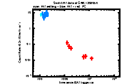 Image of the light curve