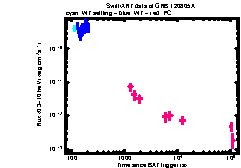 XRT Light curve of GRB 120805A