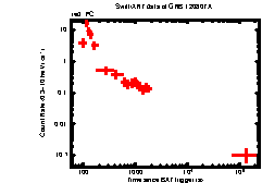 XRT Light curve of GRB 120807A