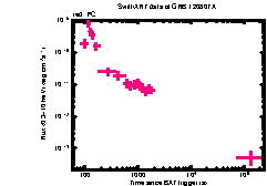 XRT Light curve of GRB 120807A