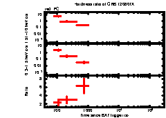 XRT Light curve of GRB 120807A