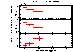 XRT Light curve of GRB 120807A