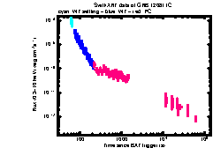 XRT Light curve of GRB 120811C