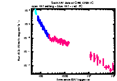 XRT Light curve of GRB 120811C