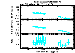 XRT Light curve of GRB 120811C