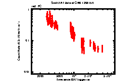 XRT Light curve of GRB 120815A