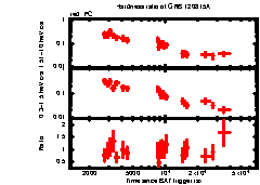 XRT Light curve of GRB 120815A