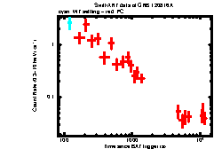 XRT Light curve of GRB 120816A