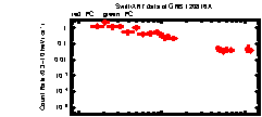 XRT Light curve of GRB 120816A