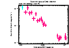 XRT Light curve of GRB 120816A