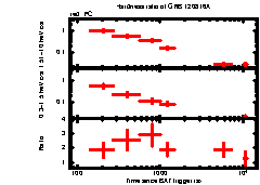 XRT Light curve of GRB 120816A