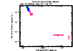 XRT Light curve of GRB 120819A