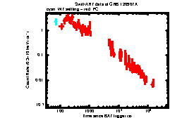 XRT Light curve of GRB 120907A