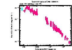 XRT Light curve of GRB 120907A