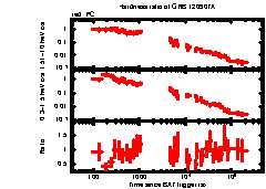 XRT Light curve of GRB 120907A