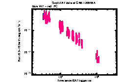 XRT Light curve of GRB 120909A