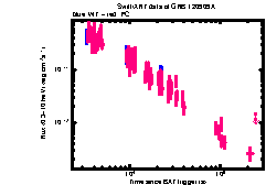 XRT Light curve of GRB 120909A