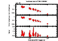 XRT Light curve of GRB 120909A