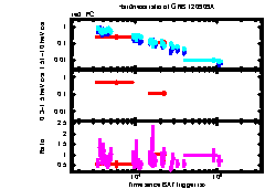 XRT Light curve of GRB 120909A