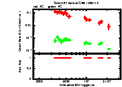 XRT Light curve of GRB 120911A